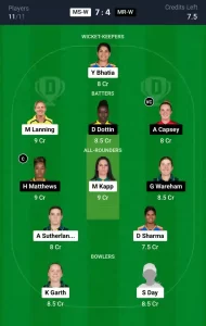 MS-W vs MR-W Dream11 Prediction Today: Match 28 Pitch Report, Playing11 and Stats | Australian Women's T20 Bash 2024