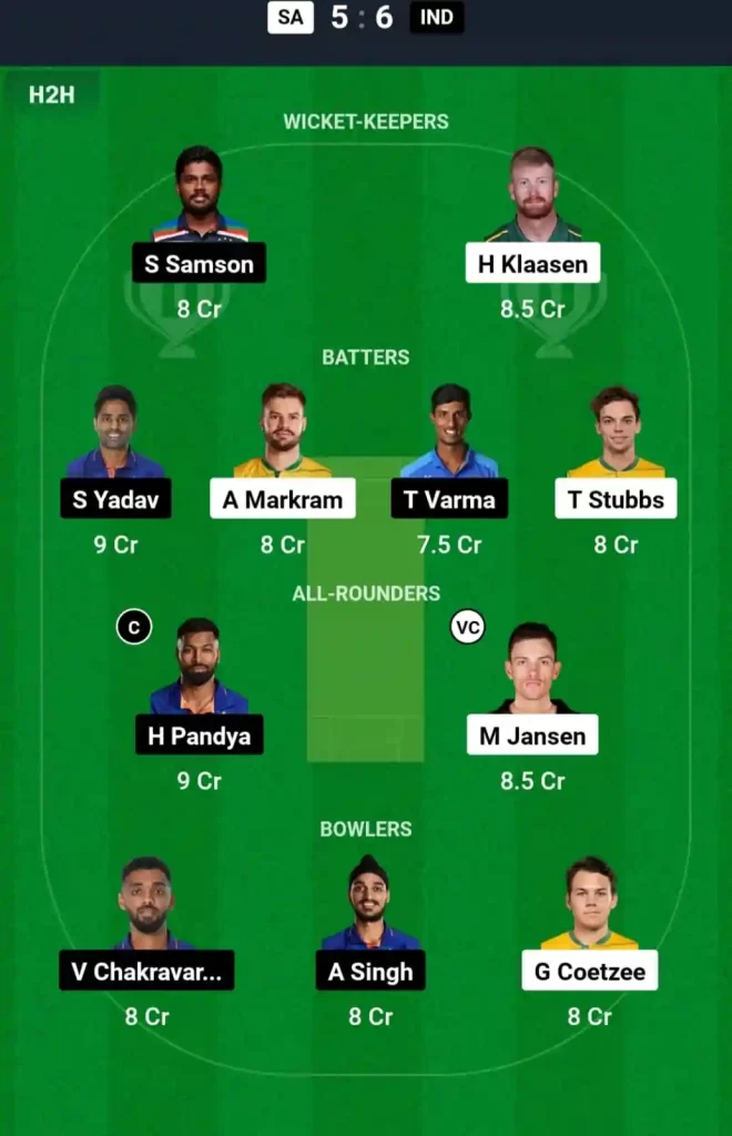 SA vs IND Dream11 Prediction Today: 4th T20I Pitch Report, Playing11 and Stats | India tour of South Africa 2024