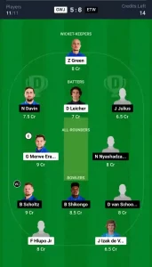 GWJ vs ETW Dream11 Prediction Today: Match 5 Pitch Report, Playing11 and Stats | Namibia Castle Lite T20 Franchise 2024