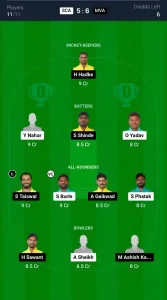 SCA vs MVA Dream11 Prediction Today: Match 27 Pitch Report, Playing11 and Stats | Ecole Pune T20 Cup 2024