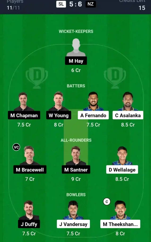 SL vs NZ Dream11 Prediction Today: 3rd ODI Pitch Report, Playing11 and Stats | New Zealand tour of Sri Lanka 2024