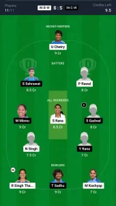 IN-B-W vs IN-C-W Dream11 Prediction Today: Match 3 Pitch Report, Playing11 and Stats | Indian Women's Domestic T20 Challenger Trophy 2024