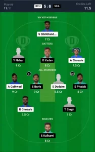 RCU vs SCA Dream11 Prediction Today: Match 30 Pitch Report, Playing11 and Stats | Ecole Pune T20 Cup 2024