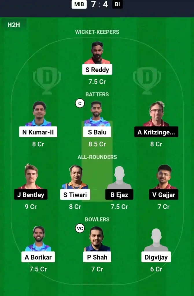 MIB vs BI Dream11 Prediction Today: Match 8 Pitch Report, Playing11 and Stats | ECS Spain T10 2024