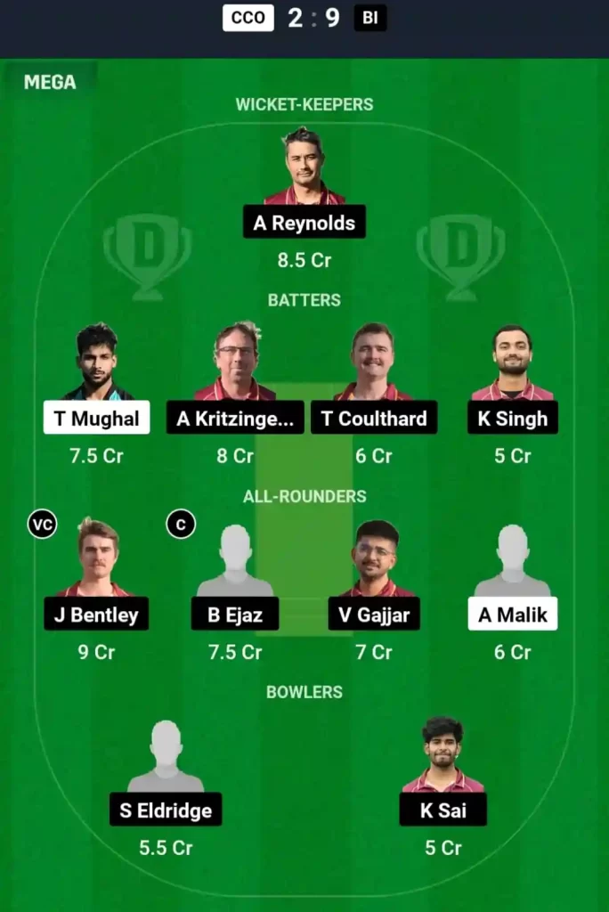 CCO vs BI Dream11 Prediction Today: Match 9 Pitch Report, Playing11 and Stats | ECS Spain T10 2024