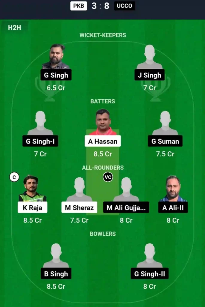 PKB vs UCCO Dream11 Prediction Today: Match 14 Pitch Report, Playing11 and Stats | ECS Spain T10 2024