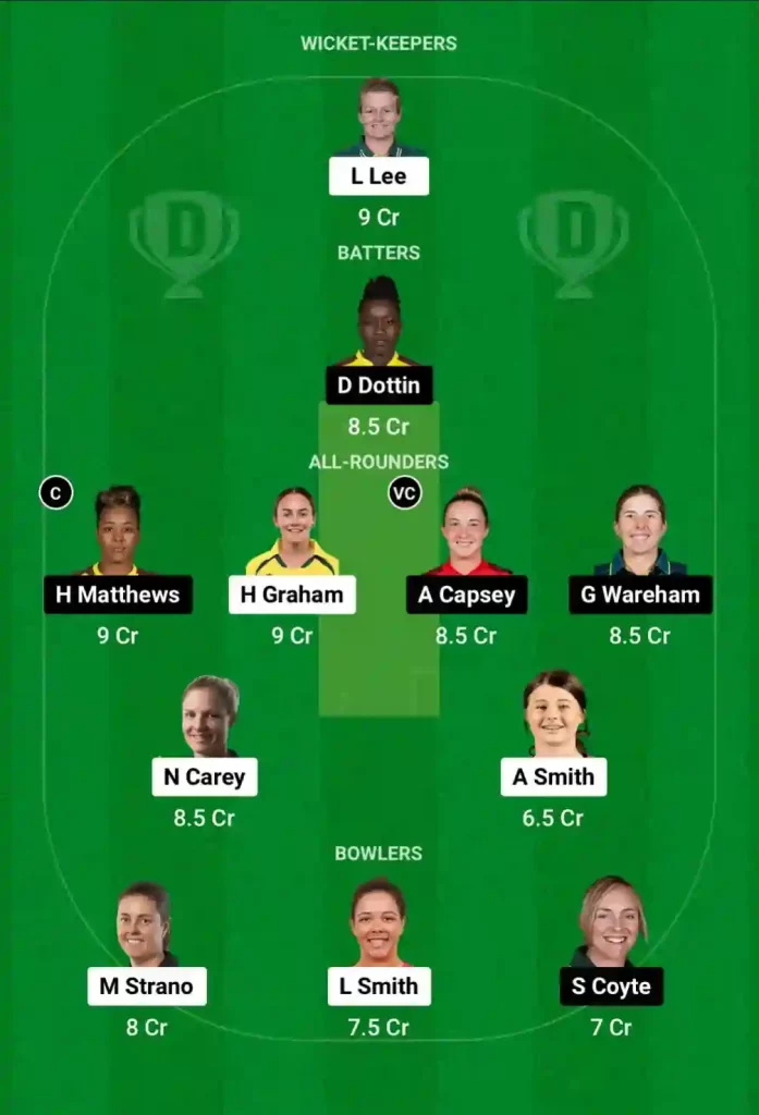 HB-W vs MR-W Dream11 Prediction Today: Match 35 | Australian Women's T20 Bash 2024