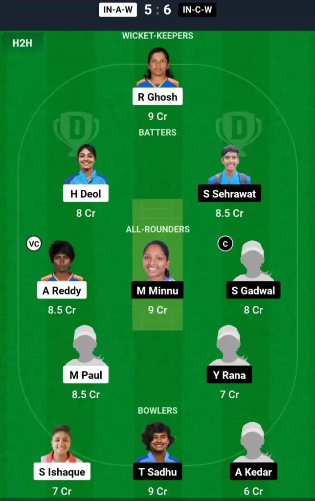 IN-A-W vs IN-C-W Dream11 Prediction Today: Match 6 Pitch Report, Playing11 and Stats | Indian Women's Domestic T20 Challenger Trophy 2024