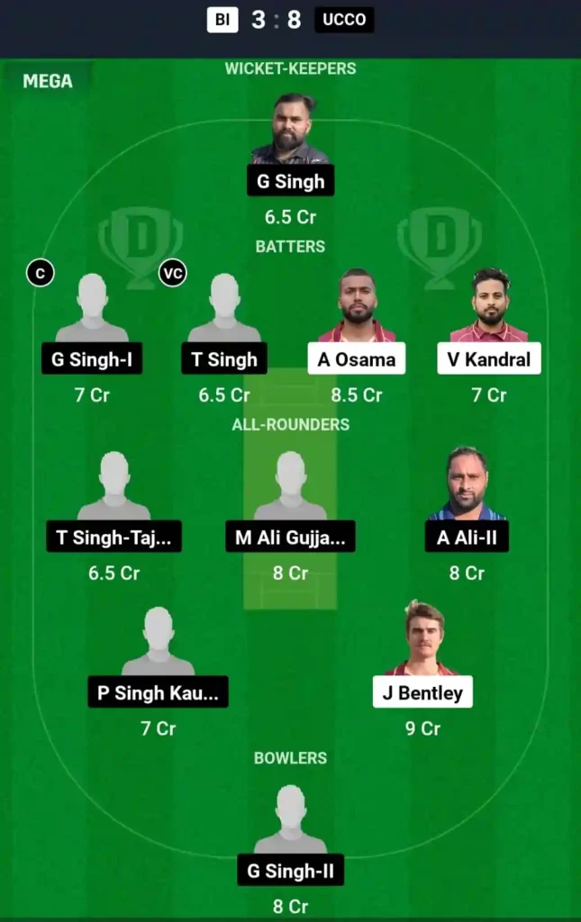 BI vs UCCO Dream11 Prediction Today: Match 19 Pitch Report, Playing11 and Stats | ECS Spain T10 2024