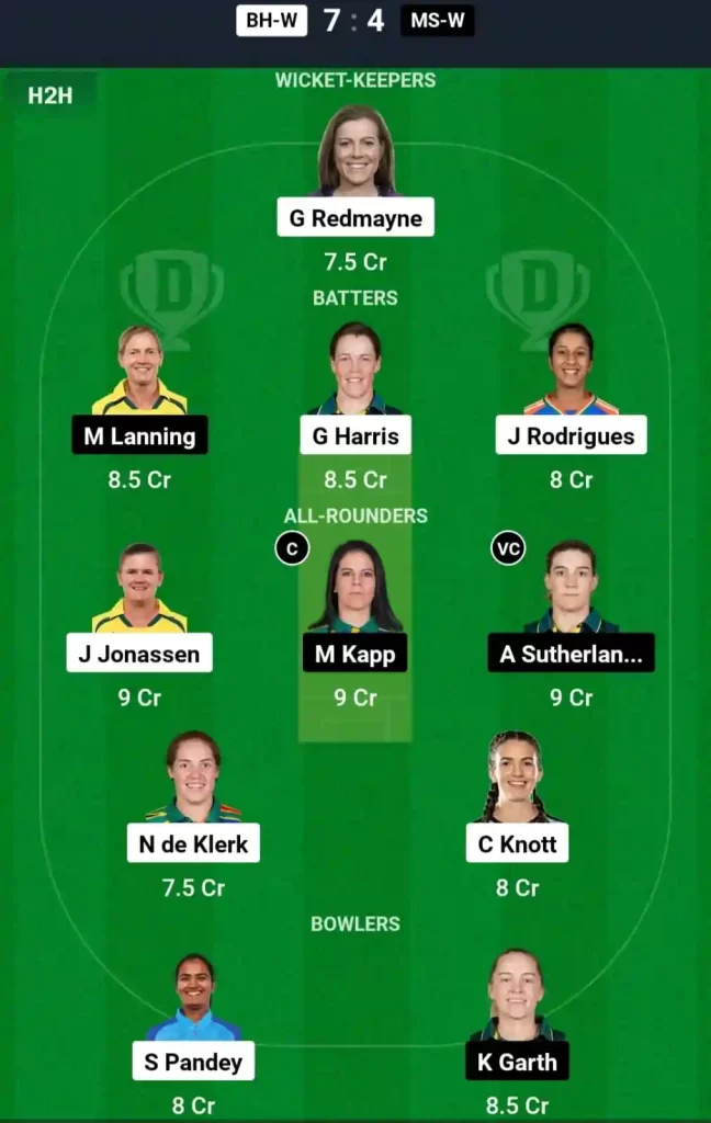 BH-W vs MS-W Dream11 Prediction Today: Match 36 Pitch Report, Playing11 and Stats | Women's Big Bash League 2024