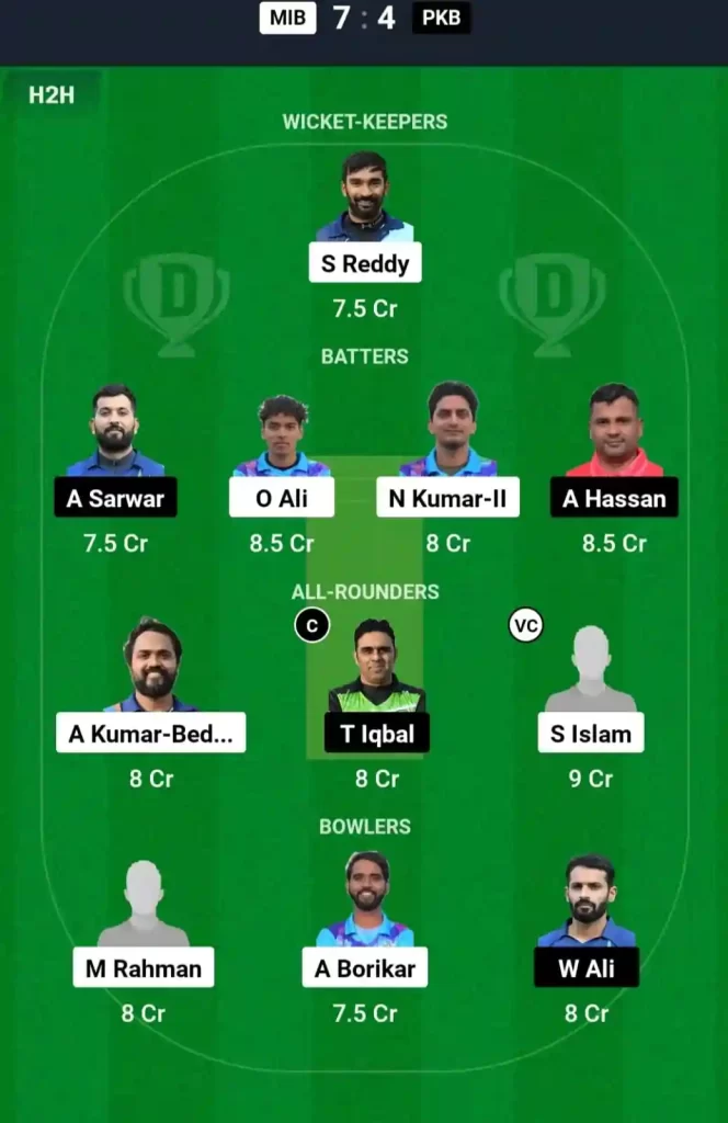 MIB vs PKB Dream11 Prediction Today: Match 22 Pitch Report, Playing11 and Stats | ECS Spain T10 2024