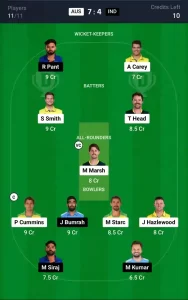 AUS vs IND Dream11 Prediction Today: 1st Test Pitch Report, Playing11 and Stats | Australia vs India Test 2024