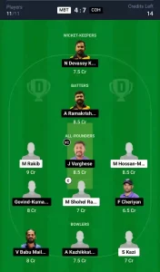 MBT vs COH Dream11 Prediction Today: Match 19 Pitch Report, Playing11 and Stats | Kuwait T20 Challengers Trophy 2024