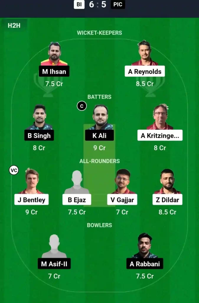 BI vs PIC Dream11 Prediction Today: Match 24 Pitch Report, Playing11 and Stats | ECS Spain T10 2024