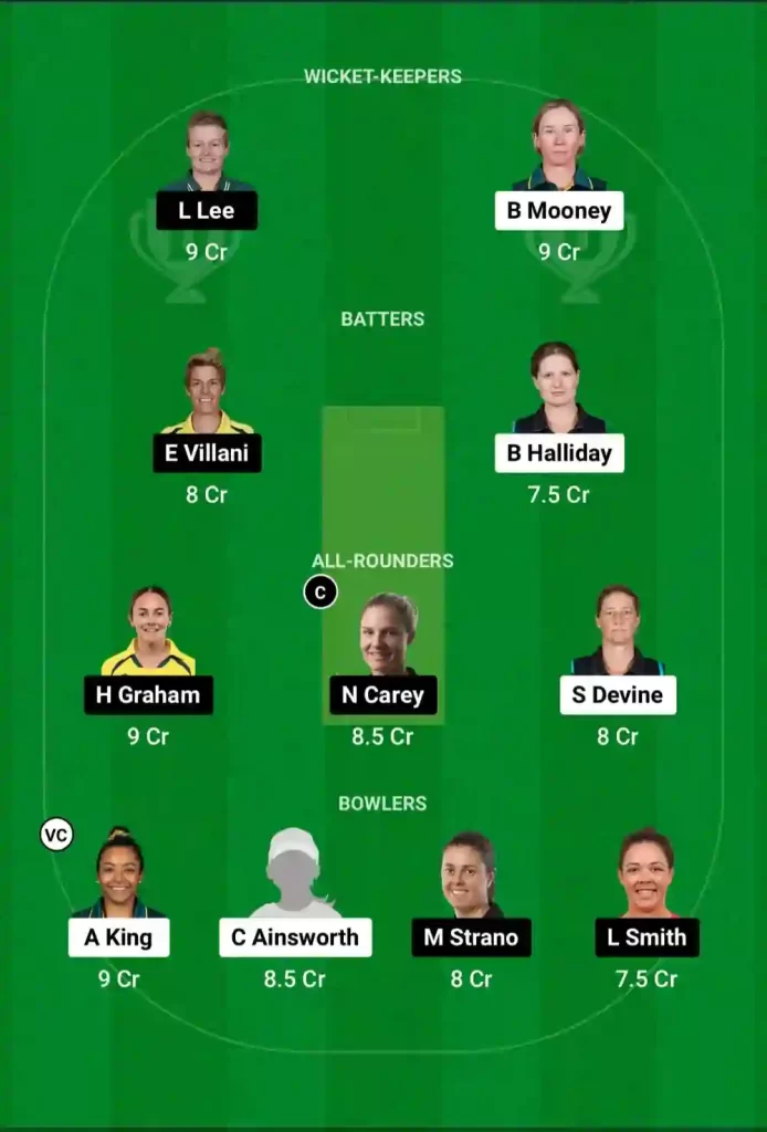 PS-W vs HB-W Dream11 Prediction Team - 2