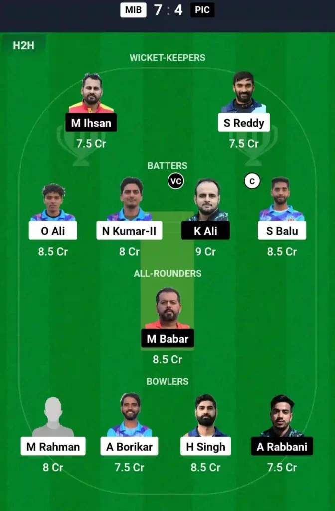 MIB vs PIC Dream11 Prediction Today: Match 33 Pitch Report, Playing11 and Stats | ECS Spain T10 2024