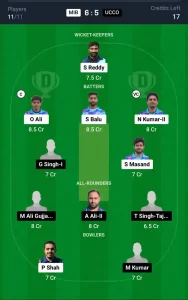 MIB vs UCCO Dream11 Prediction Today: Match 31 Pitch Report, Playing11 and Stats | ECS T10 Spain 2024