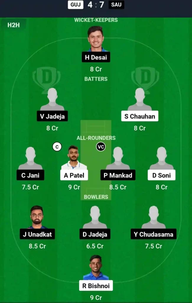 GUJ vs SAU Dream11 Prediction Today: Group B Pitch Report, Playing11 and Stats | Indian Domestic T20 Trophy 2024