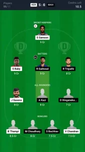 KER vs MAH Dream11 Prediction Today: Group E Pitch Report, Playing11 and Stats | Indian Domestic T20 Trophy 2024