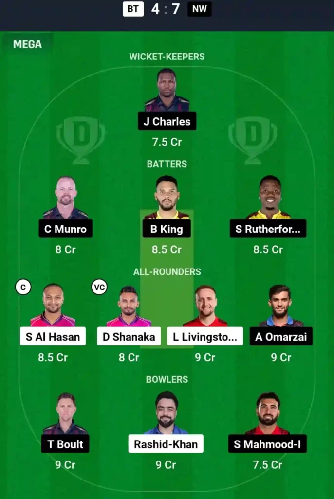 BT vs NW Dream11 Prediction Today: Match 20 Pitch Report, Playing11 and Stats | Abu Dhabi T10 League 2024