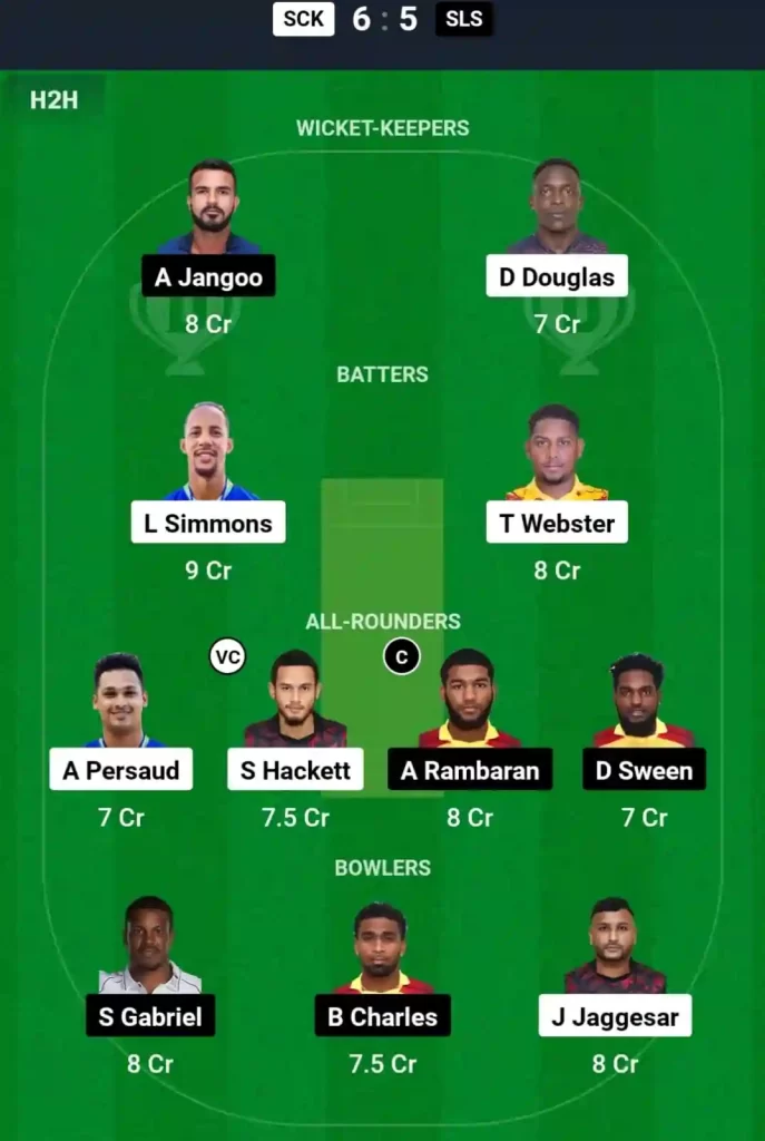 SCK vs SLS Dream11 Prediction Today: Match 3 Pitch Report, Playing11 and Stats | Trinidad T10 Blast, 2024