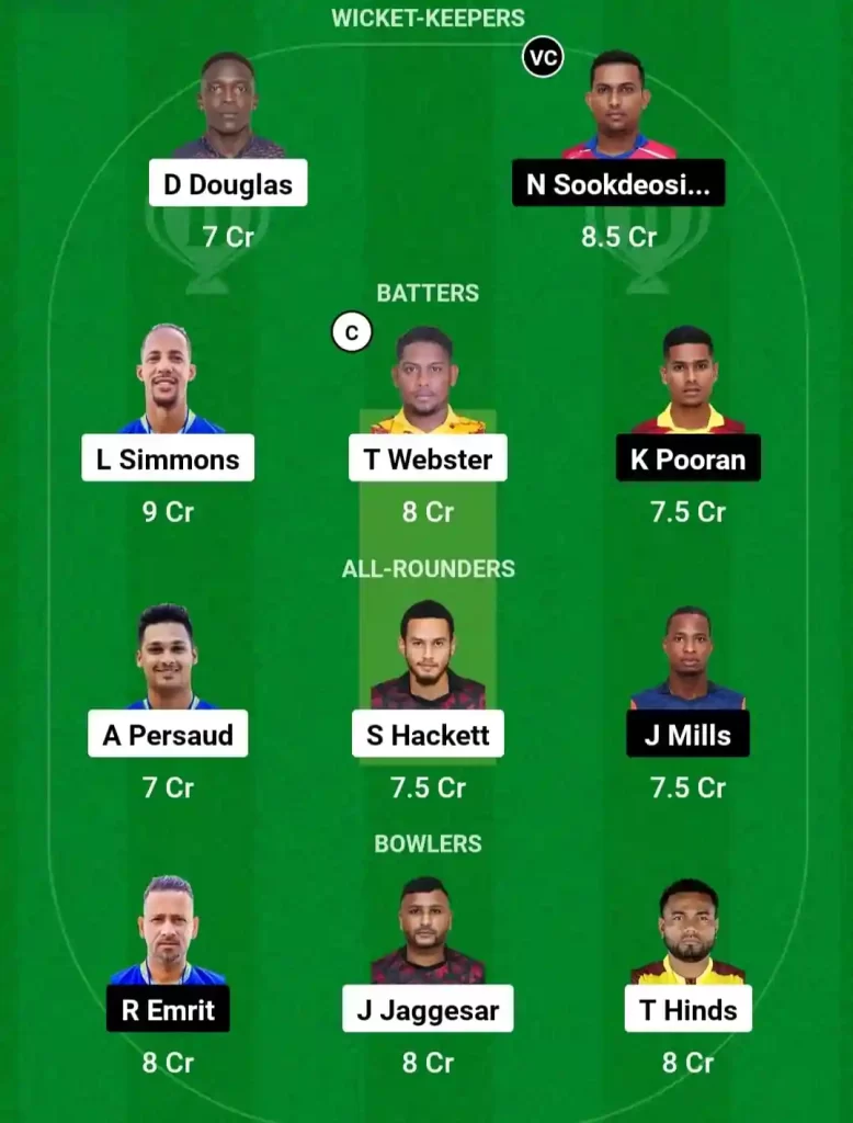 SCK vs BLD Dream11 Prediction Today: Match 5 Pitch Report, Playing11 and Stats | Trinidad T10 Blast, 6th Edition 2024