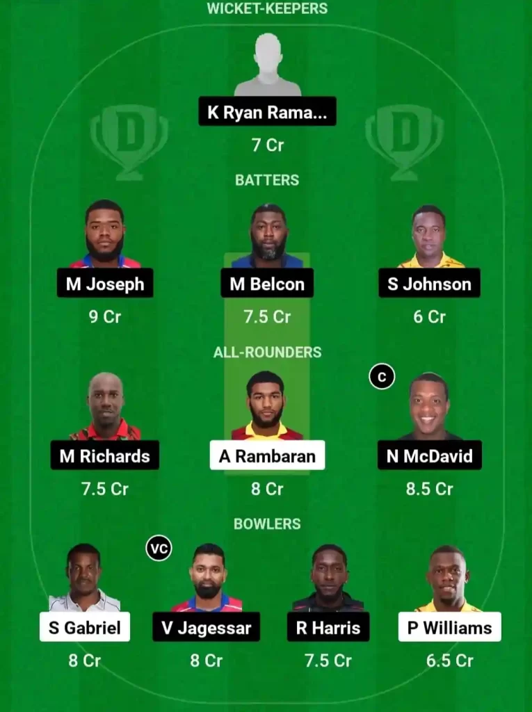 SLS vs TLS Dream11 Prediction Today: Match 6 Pitch Report, Playing11 and Stats | Trinidad T10 Blast 2024