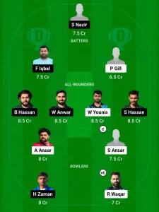 RIW vs MGC Dream11 Prediction Today: Match 50 Pitch Report, Playing11 and Stats | ECS T10 Spain 2024