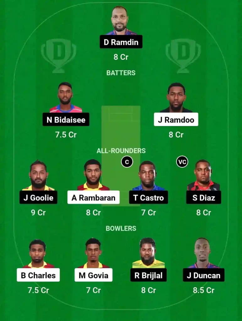 SLS vs WSP Dream11 Prediction Today: Match 8 Pitch Report, Playing11 and Stats | Trinidad T10 Blast, 2024