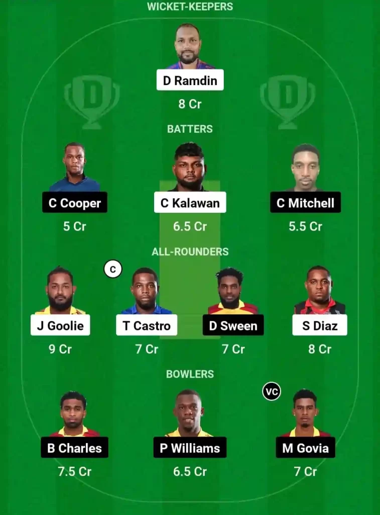 WSP vs SLS Dream11 Prediction Today: Match 11 Pitch Report, Playing11 and Stats | Trinidad T10 Blast, 2024