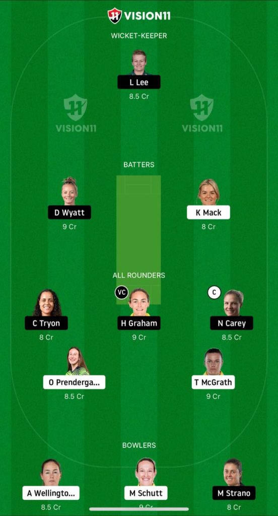 HB-W vs AS-W Dream11 Team - 1