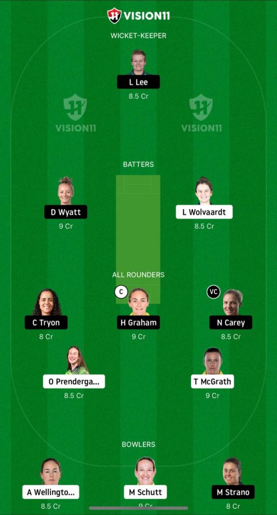 HB-W vs AS-W Dream11 Team - 2