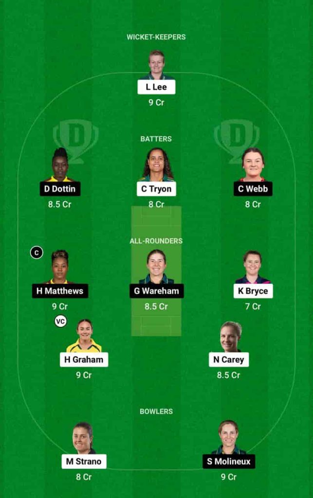 HB-W vs MR-W Dream11 Prediction team - 2