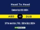 ABD vs DUB Player Battle, Head to Head Team Stats, Player Record