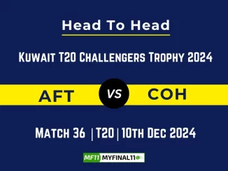 AFT vs COH Player Battle, Head to Head Team Stats, Team Record - West Indies Nature Isle T10 2024