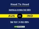 AUS vs IND Player Battle, Head to Head Team Stats, Player Record