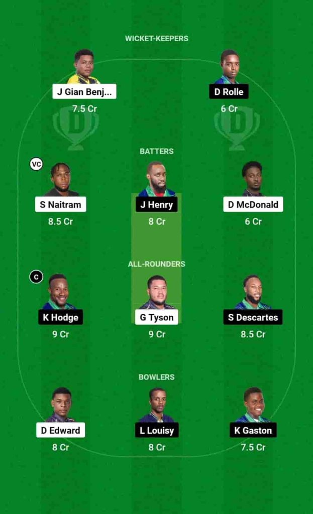 BAW vs IRR Dream11 Prediction Today Match 12 Pitch Report, Playing11 and Stats West Nature Isle T10 2024