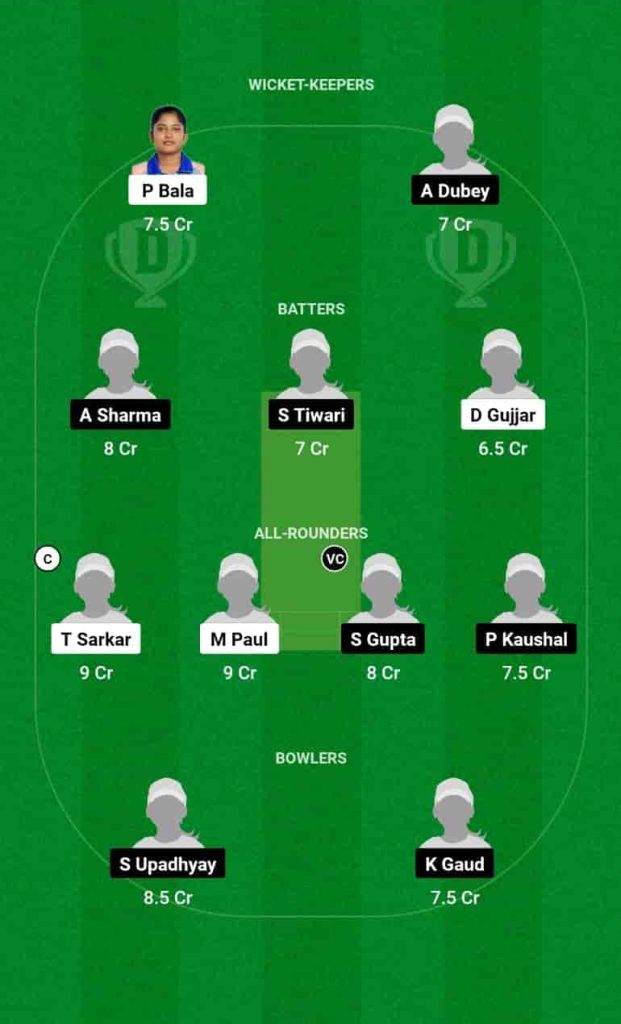 BEN-W vs MP-W Dream11 Prediction Today: Final Pitch Report, Playing11 and Stats | Indian Women One Day Trophy 2024