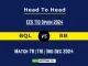 BQL vs RB Player Battle, Head to Head Team Stats, Team Record