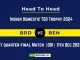 BRD vs BEN Player Battle, Head to Head Team Stats, Team Record - Indian Domestic T20 Trophy 2024