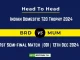 BRD vs MUM Player Battle, Head to Head Team Stats, Team Record - Indian Domestic T20 Trophy 2024