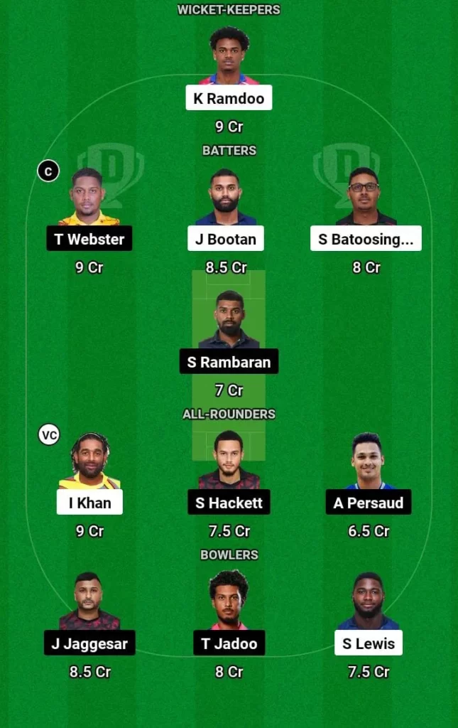 CCL vs SCK Dream11 Team Prediction Today Match