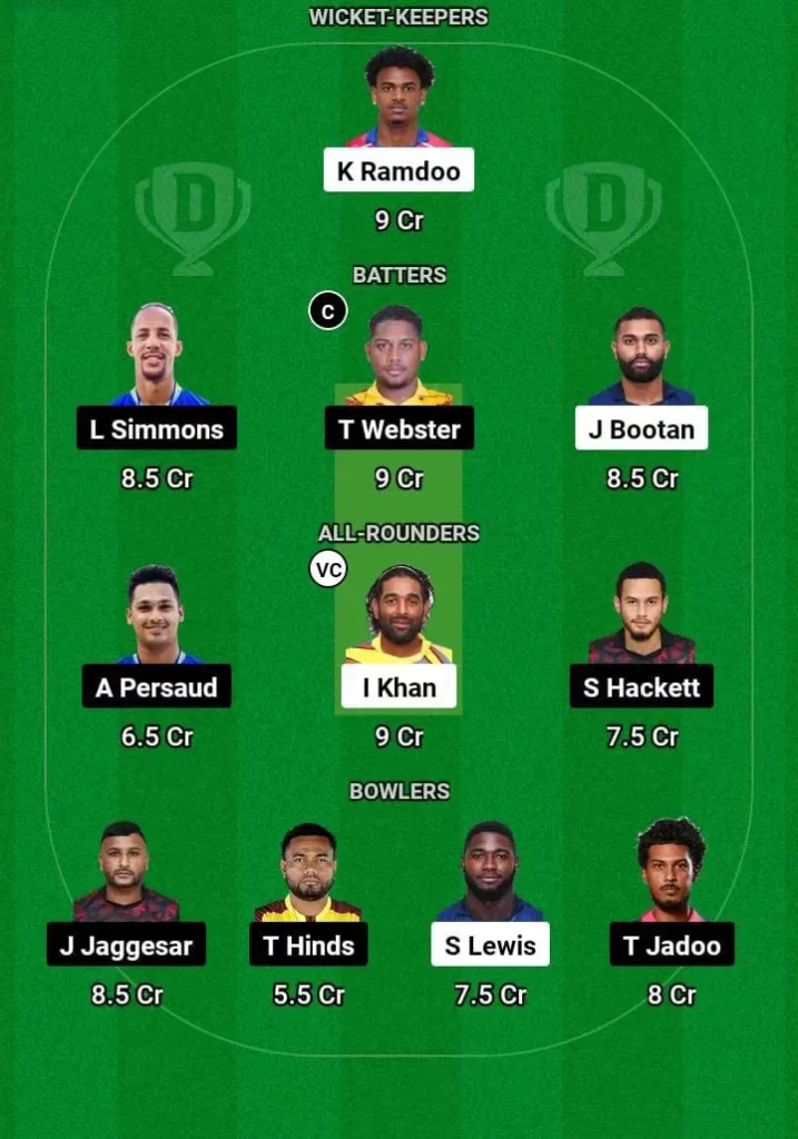 CCL vs SCK Dream11 Team Prediction Today Match