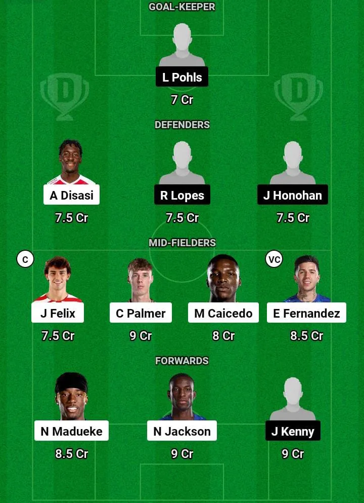 CHE vs SHA Dream11 Prediction Today Football Match -