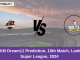 CJ vs KB Dream11 Prediction, 10th Match, Lanka T10 Super League, 2024