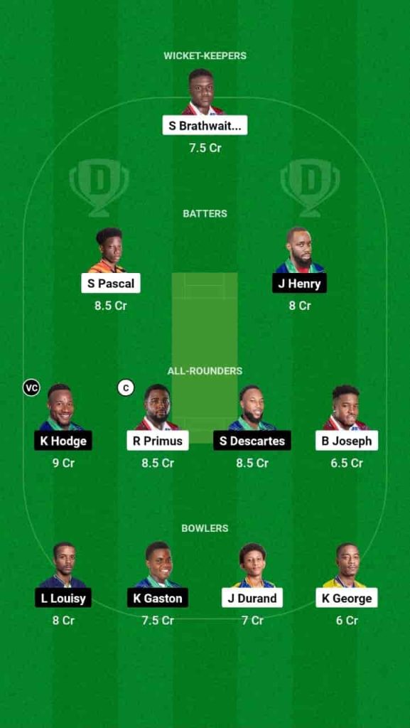 CRD vs IRR Dream11 Prediction Today: Match 16 Pitch Report, Playing11 and Stats | West Indies Nature Isle T10 2024