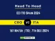 CRO vs ITA Player Battle, Head to Head Team Stats, Team Record - ECI T10 Spain 2024