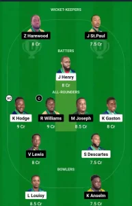 IRR vs TVH Dream11 Team Prediction