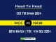 MGC vs HAW Player Battle, Head to Head Team Stats, Team Record - ECS T10 Spain 2024