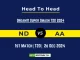 ND vs AA Player Battle, Head to Head Team Stats, Team Record - Dream11 Super Smash T20 2024